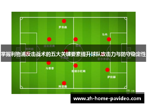 掌握利物浦反击战术的五大关键要素提升球队攻击力与防守稳定性