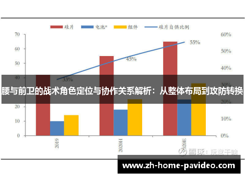 腰与前卫的战术角色定位与协作关系解析：从整体布局到攻防转换