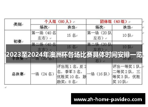 2023至2024年澳洲杯各场比赛具体时间安排一览 2023至2024年澳洲杯各场比赛具体时间安排一览