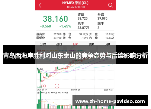 青岛西海岸胜利对山东泰山的竞争态势与后续影响分析 青岛西海岸胜利对山东泰山的竞争态势与后续影响分析