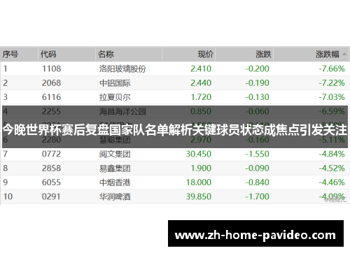 今晚世界杯赛后复盘国家队名单解析关键球员状态成焦点引发关注