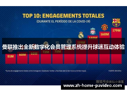 曼联推出全新数字化会员管理系统提升球迷互动体验